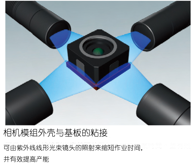 uv led光固化應用 13048834002