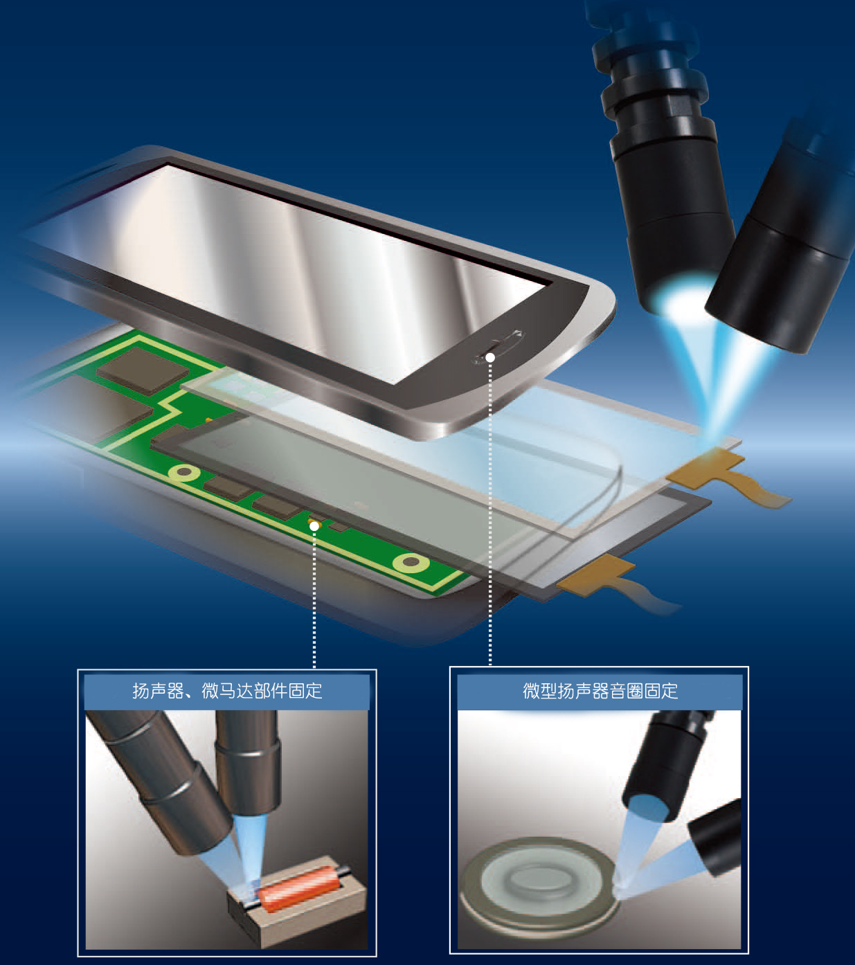 uv led光固化應用 13048834002