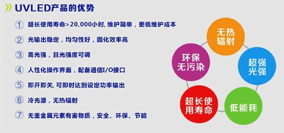 UVLED固化機(jī) 13048834002