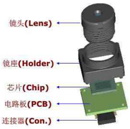 維海立信的UVLED能更快捷的固定光學(xué)鏡片13048834002
