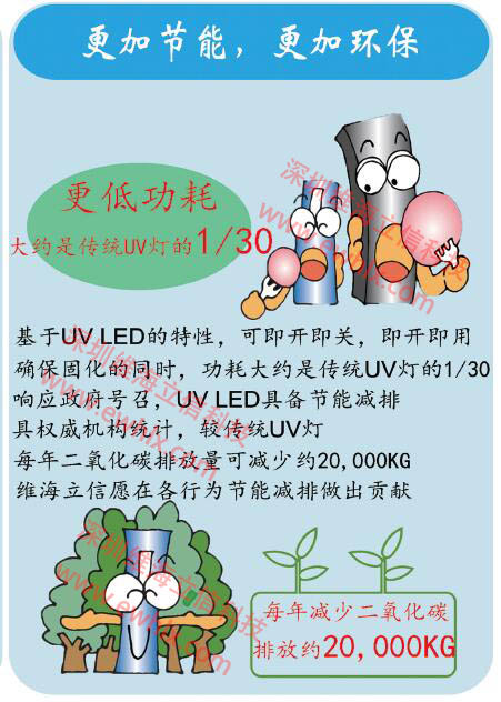 uvled紫外發(fā)光二級(jí)管uvled固化機(jī)uvLED固化的優(yōu)點(diǎn)