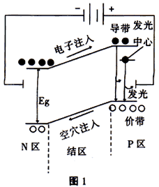 PN節(jié)發(fā)光原理 PN節(jié)發(fā)光原理