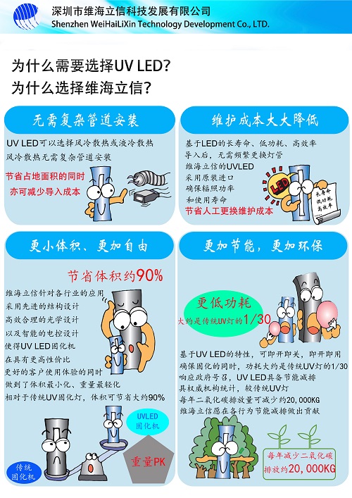 因?yàn)檫@些，所以選擇維海立信uvled