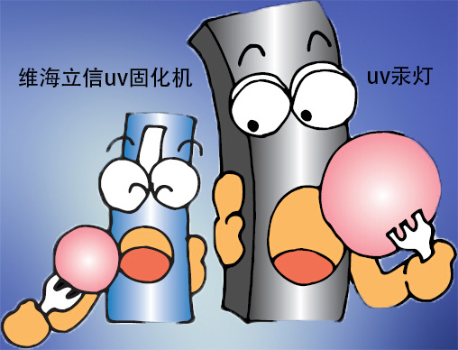 【大勢所趨】uvled固化機的優(yōu)勢越來越明顯
